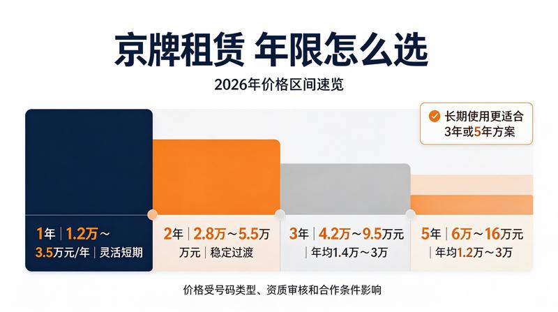 京牌租赁业务团队